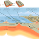 Illustration for article titled Heres What Caused the Chile Megaquake and Tsunami